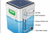 Water Treatment Canggih Tenaga Surya Solusi Air Bersih Masa Kini